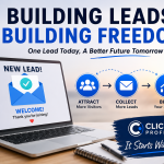 “Why I’m Putting Lead Generation First in My ClickBank Profit Club Journey”