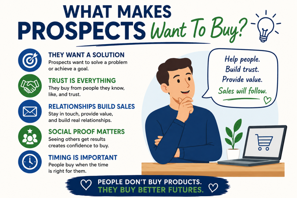 What Makes Prospects Want To Buy?